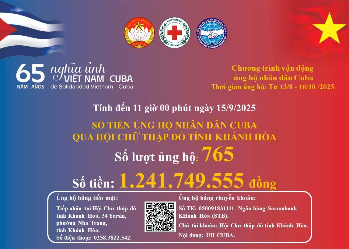 Kết quả số tiền ủng hộ nhân dân Cuba qua Hội Chữ thập đỏ tỉnh Khánh Hòa tính đến 11 giờ 00 phút ngày 15/9/2025.